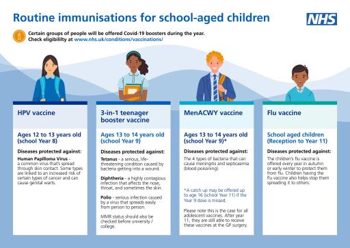 Immunisations routine school aged infographic