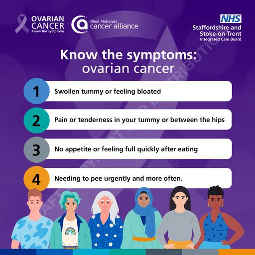 NHS SSOT ICB   Ovarian Cancer Graphic 1080
