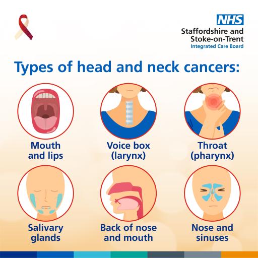 Head and neck cancer social media and web images 01