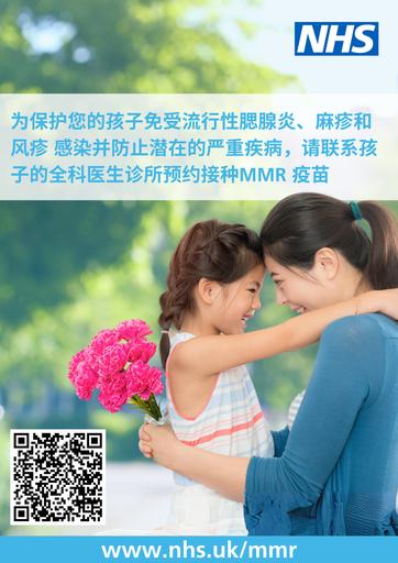 MMR vaccine   posters   Chinese